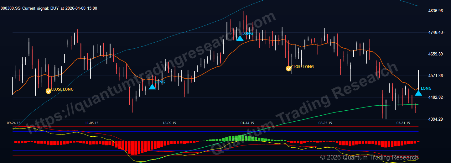 沪深300，量化信号转多了：现在该怎么看？